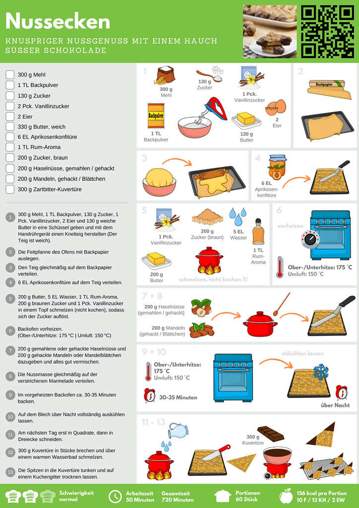 Bildrezept für Kinder - Nussecken gemeinsam backen